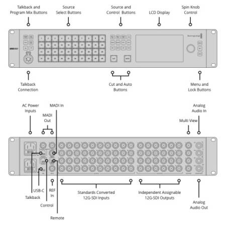 Blackmagic Design - ATEM 2 M/E Constellation 4K - układ